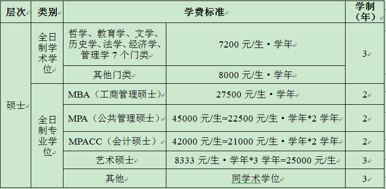  西南交通大学2015年会计硕士MPAcc招生简章