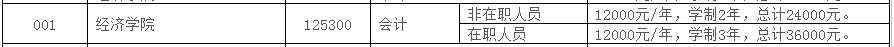 云南大学2015年会计硕士MPAcc招生简章