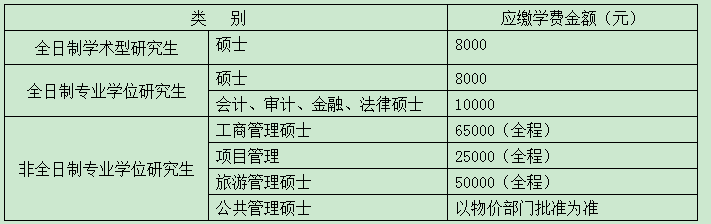 浙江工商大学2015年硕士研究生招生简章