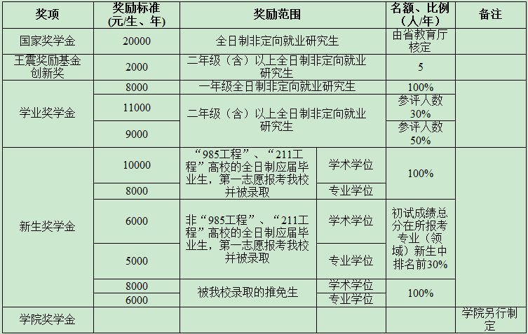 黑龙江八一农垦大学2015年硕士研究生招生简章