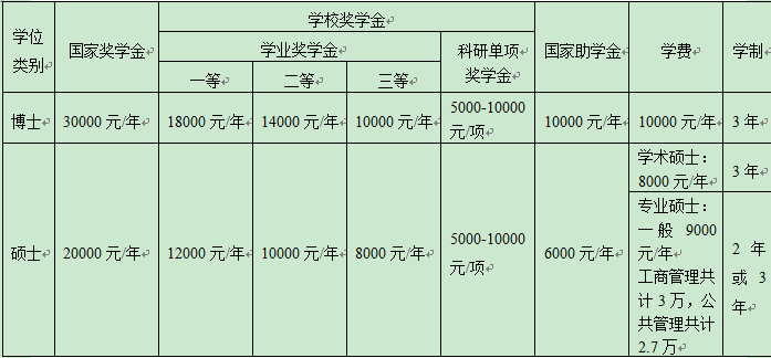 哈尔滨商业大学2015年硕士研究生招生简章