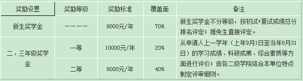 东北农业大学2015年硕士研究生招生简章