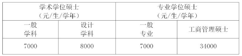 北方工业大学2016年全日制MPAcc招生简章