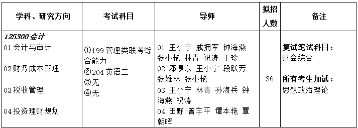 三峡大学2017年会计硕士MPAcc招生简章