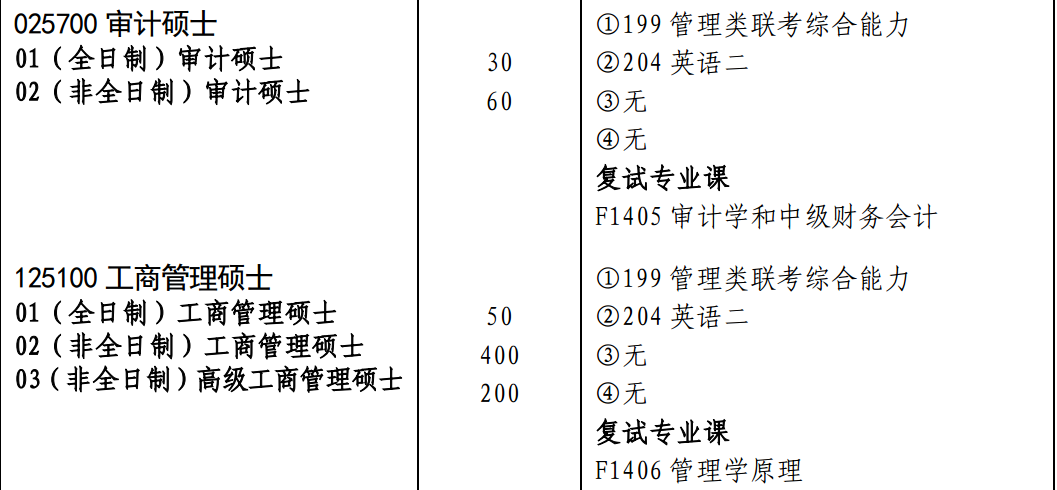 湖南大学2017年会计硕士MPAcc招生简章  