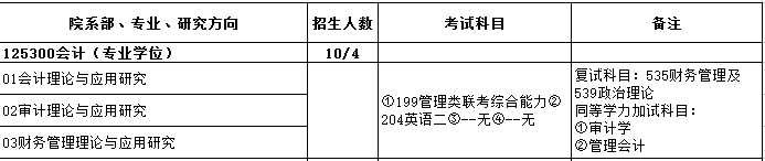 华北电力大学（保定）2017年会计硕士MPAcc招生简章