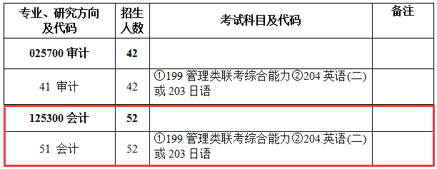 中国财政科学研究院 2017年会计硕士MPAcc 招生简章