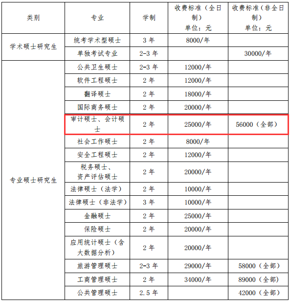 首都经济贸易大学2017 年会计硕士学MPAcc招生简章