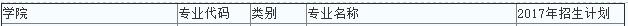 首都经济贸易大学2017 年会计硕士学MPAcc招生简章