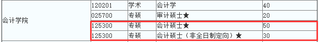 首都经济贸易大学2017 年会计硕士学MPAcc招生简章