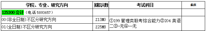 桂林理工大学2017年会计硕士研究生报考说明