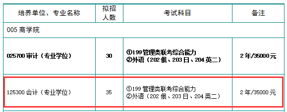 辽宁大学2017年会计硕士MPAcc招生简章