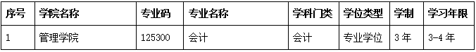 沈阳工业大学2017年会计硕士MPAcc招生简章