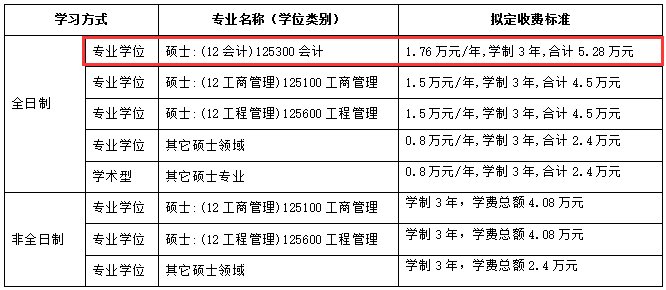 沈阳工业大学2017年会计硕士MPAcc招生简章