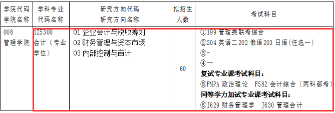 沈阳工业大学2017年会计硕士MPAcc招生简章