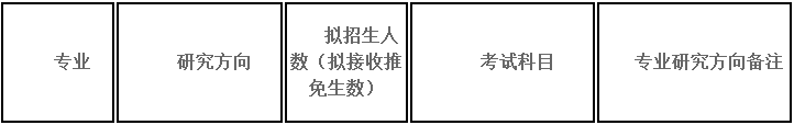 内蒙古大学2017年会计硕士MPAcc招生简章