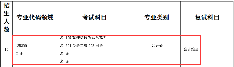 内蒙古农业大学2017年会计硕士MPAcc招生简章