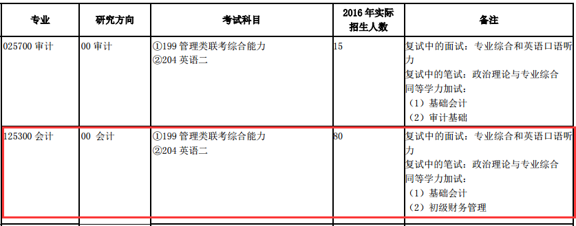 云南财经大学2017年会计硕士MPAcc招生简章