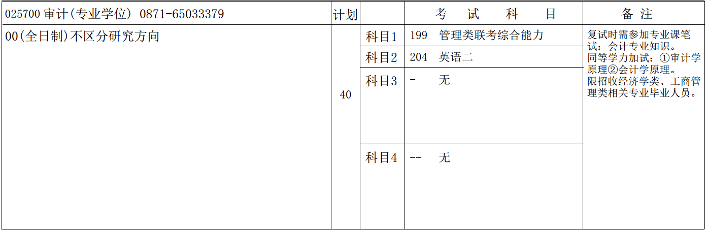 云南大学2017年会计硕士MPAcc招生简章