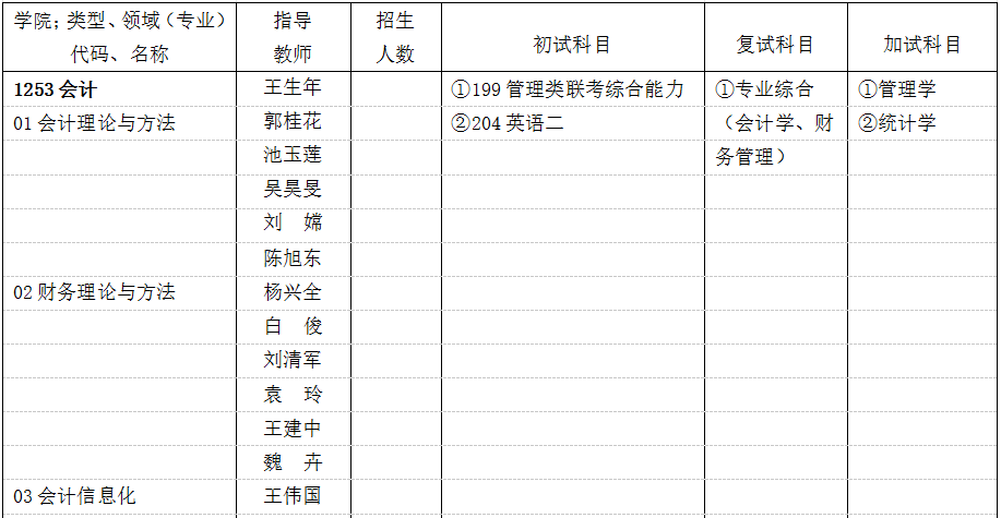 石河子大学2017年会计硕士MPAcc招生简章