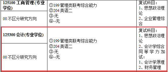 云南民族大学2017年会计硕士MPAcc招生简章