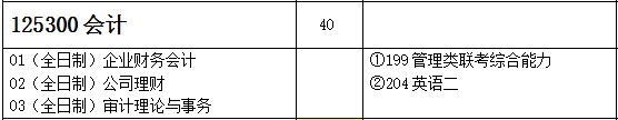 宁夏大学2017年会计硕士MPAcc招生简章