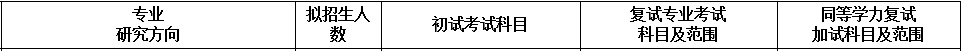 杭州电子科技大学2017年会计硕士MPAcc招生简章