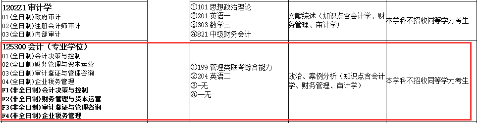 杭州电子科技大学2017年会计硕士MPAcc招生简章