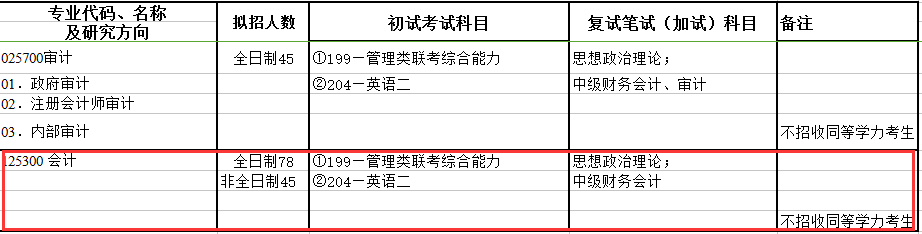 吉林财经大学2017年会计硕士MPAcc招生简章