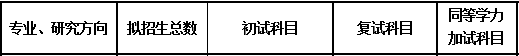 北京交通大学2017年会计硕士MPAcc招生简章