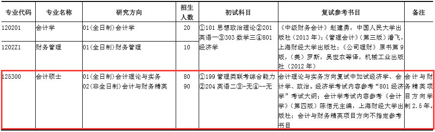 上海财经大学2017年会计硕士MPAcc招生简章 