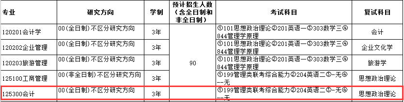 福建农林大学2017年会计硕士MPAcc招生章程