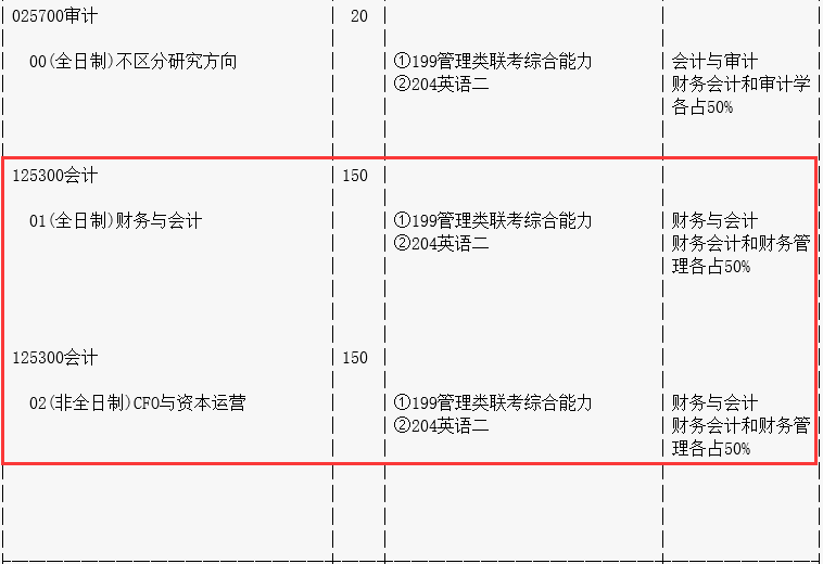 西南财经大学2017年会计硕士MPAcc招生简章