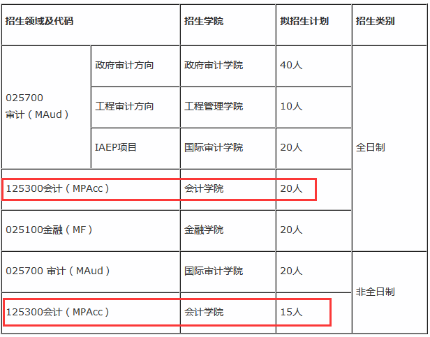 南京审计大学2017年会计硕士MPAcc招生简章