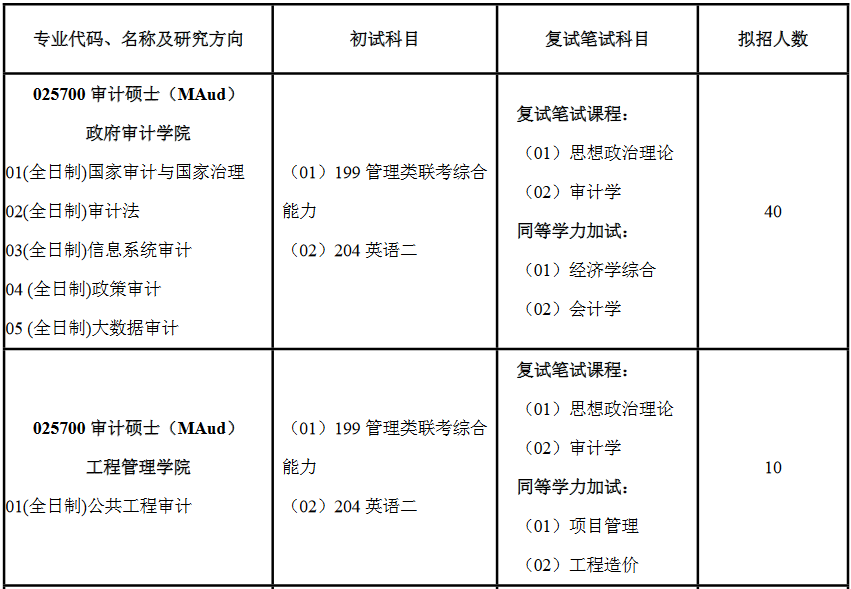 南京审计大学2017年会计硕士MPAcc招生简章