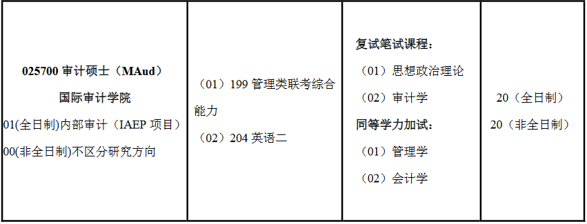 南京审计大学2017年会计硕士MPAcc招生简章