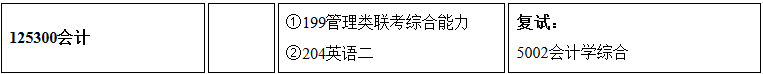 南京林业大学2017年会计硕士MPAcc招生简章