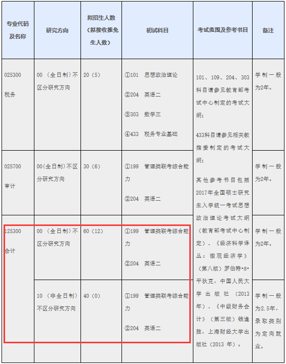 上海国家会计学院2017年会计硕士MPAcc招生简章