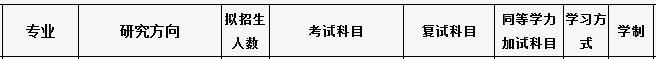 东北石油大学2017年会计硕士MPAcc招生简章