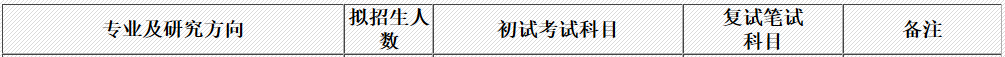 长春理工大学2017年会计硕士MPAcc招生简章