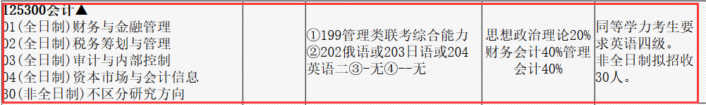 长春理工大学2017年会计硕士MPAcc招生简章