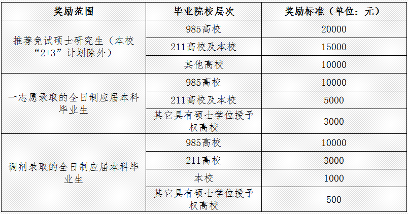 长春理工大学2017年会计硕士MPAcc招生简章