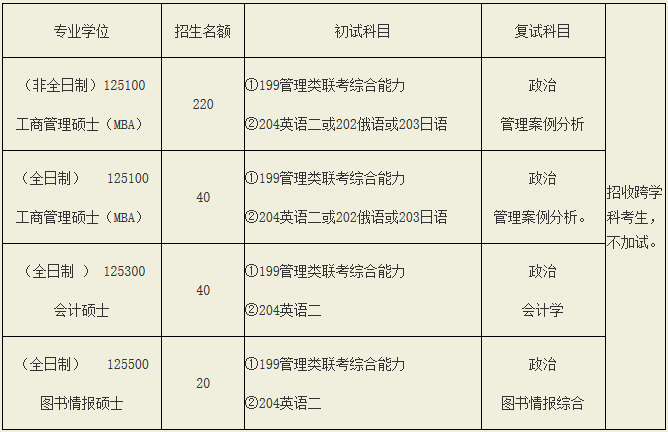 吉林大学管理学院2017年会计硕士MPAcc招生简章