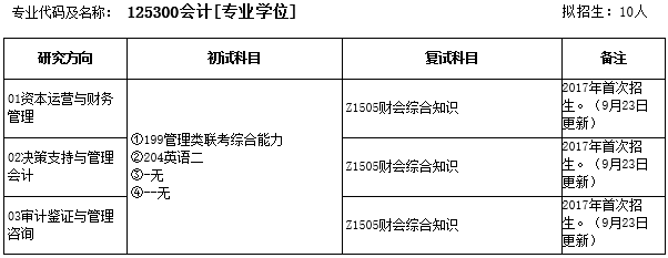 安徽师范大学2017年会计硕士MPAcc招生简章