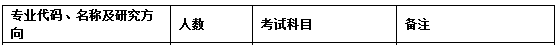 中国石油大学2017年会计硕士MPAcc招生简章