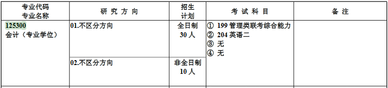 合肥工业大学2017年会计硕士MPAcc招生简章