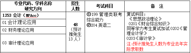 广西大学2017年会计硕士MPAcc招生简章