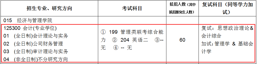 湖南科技大学2017年会计硕士MPAcc招生简章