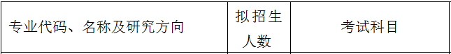 河南财经政法大学2017年会计硕士MPAcc招生简章