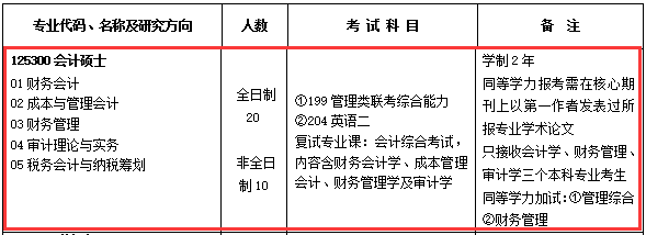 中国石油大学（华东）2017年会计硕士MPAcc招生简章